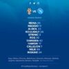 Juventus – Napoli, la formazione azzurra!