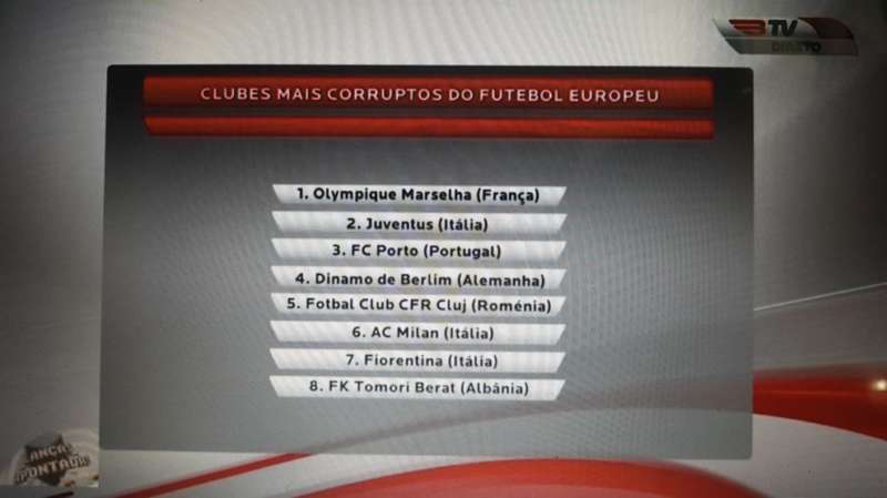  Ecco la classifica dei  club più corrotti d'Europa. La Juve seconda, altre tre italiane in lista