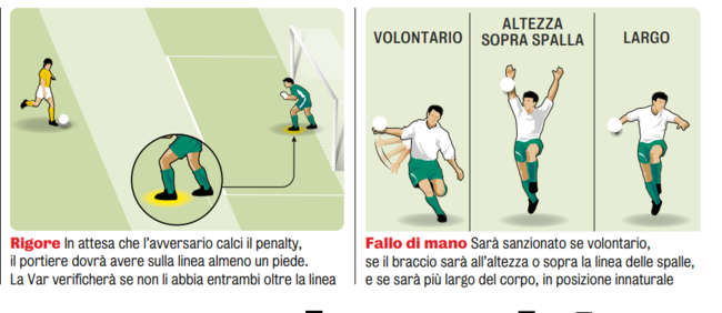 Serie A, le nuove regole: Dal fallo di mano al rigore, quanti cambiamenti