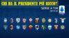 presidente di serie A più ricco