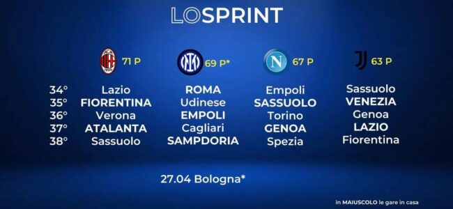 calendario_scudetto_inter_napoli_milan