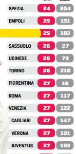 etàmedia_seriea
