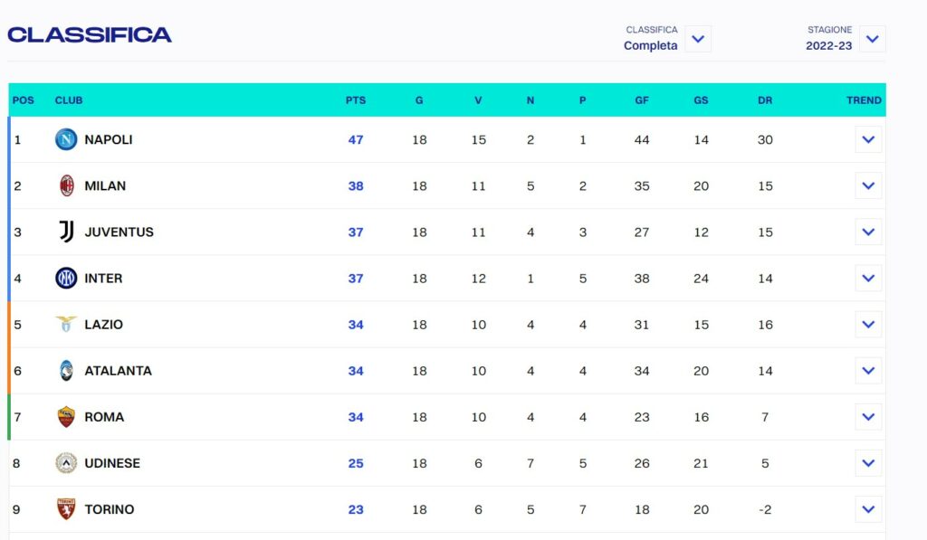 classifica lega serie a