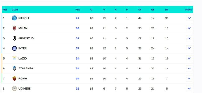 classifica lega serie a