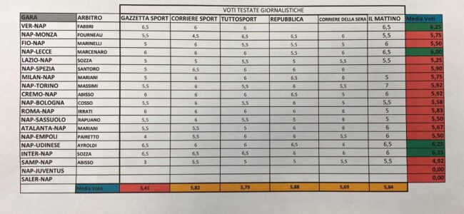 voti-arbitri-alvino (1)