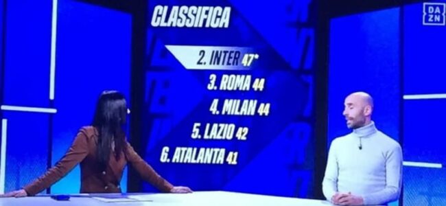 DAZN esclude il Napoli dalla classifica: Tifosi furiosi