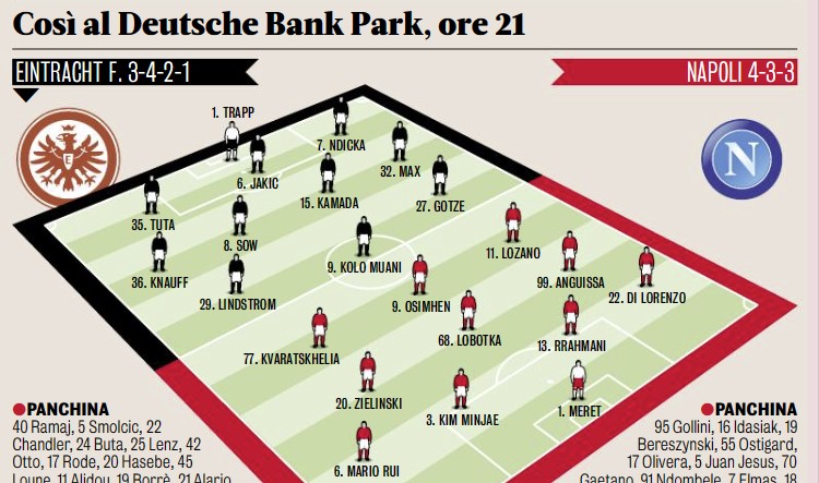 probabili formazioni eintracht napoli