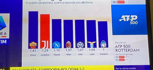 classifica sky