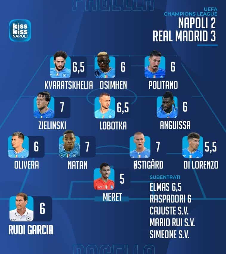 Napoli-Real Madrid, le pagelle di Del Genio: due insufficienti