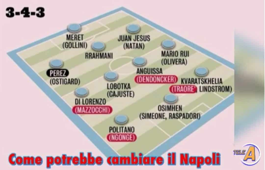 Il Napoli rivoluziona la squadra con i cinque nuovi acquisti: ecco come potrebbe cambiare (FOTO)