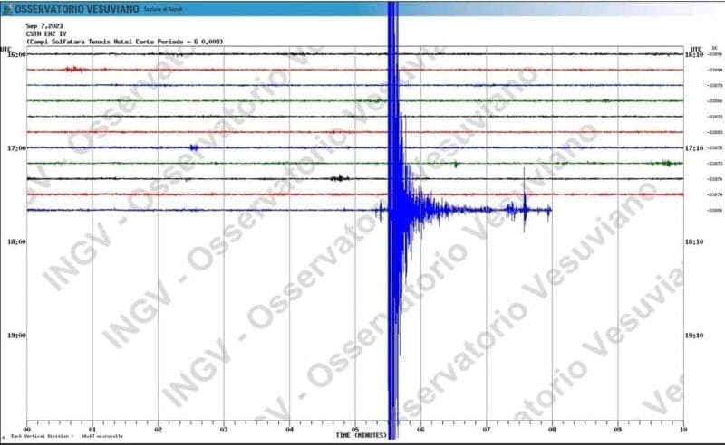 Nuova forte scossa di terremoto avvertita a Pozzuoli e nei Campi Flegrei