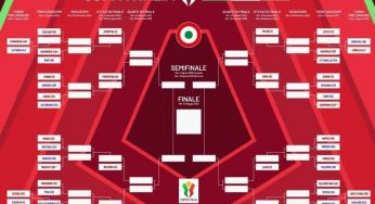 Coppa Italia: Napoli-Modena il 10 agosto, data e orario ufficiali