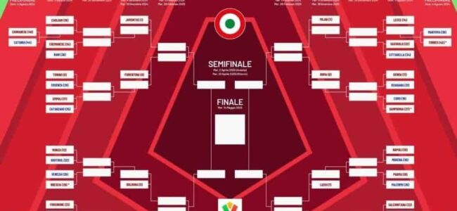 Coppa Italia: Napoli-Modena il 10 agosto, data e orario ufficiali