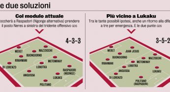 Gazzetta dello Sport: “Il nuovo Napoli”