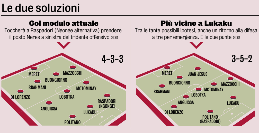 Gazzetta dello Sport: “Il nuovo Napoli”