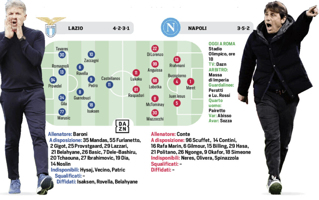 Corriere dello Sport: “Lazio-Napoli, le probabili formazioni”