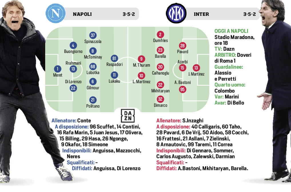 Lo Scudetto allo specchio. Le probabili formazioni di Napoli Inter