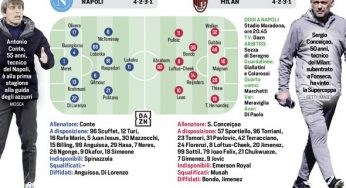 Corriere dello Sport: “Napoli-Milan, notte scudetto. Le probabili formazioni”