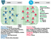 Lecce-Napoli: le probabili formazioni