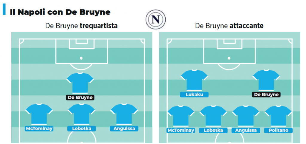 De Bruyne, l’uomo in più per il Napoli di Conte. Marcolin: «Può giocare ovunque»