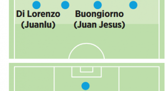 Il Mattino: “Napoli, la difesa ricomincia da quattro”