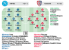 Napoli-Cagliari, le probabili formazioni