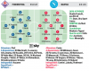 Corriere dello Sport: “Fiorentina-Napoli, le probabili formazioni”