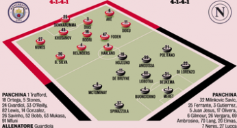 Gazzetta dello Sport: “Conte-Guardiola, sfida tra maestri dell’evoluzione”