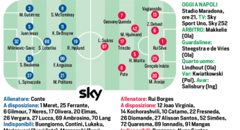 Napoli, sollievo per Conte: recuperano Spinazzola e Olivera