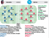 Corriere dello Sport: “Bologna-Napoli, le probabili formazioni”