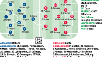 Corriere dello Sport: “Bologna-Napoli, le probabili formazioni”