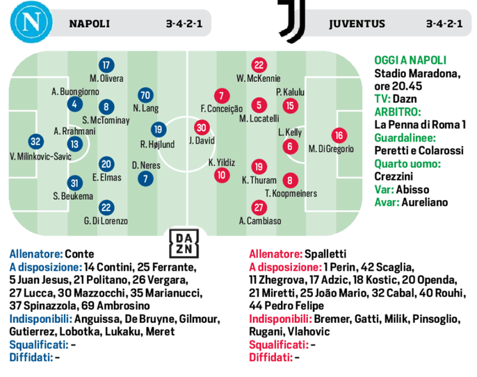 Napoli Juve, le scelte: Conte cambia sette uomini, Spalletti punta su David Napoli Juve, le scelte: Conte cambia sette uomini, Spalletti punta su David