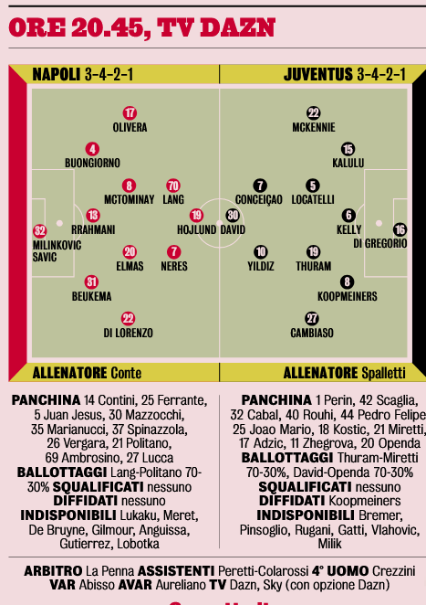 Gazzetta dello Sport: “Spalletti Spaccanapoli” Gazzetta dello Sport: “Spalletti Spaccanapoli”