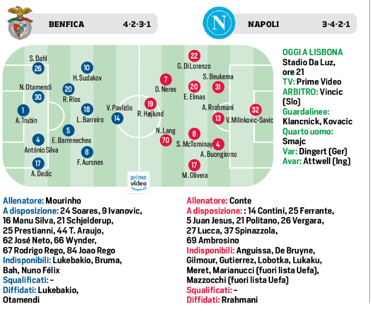 Benfica Napoli, le probabili formazioni