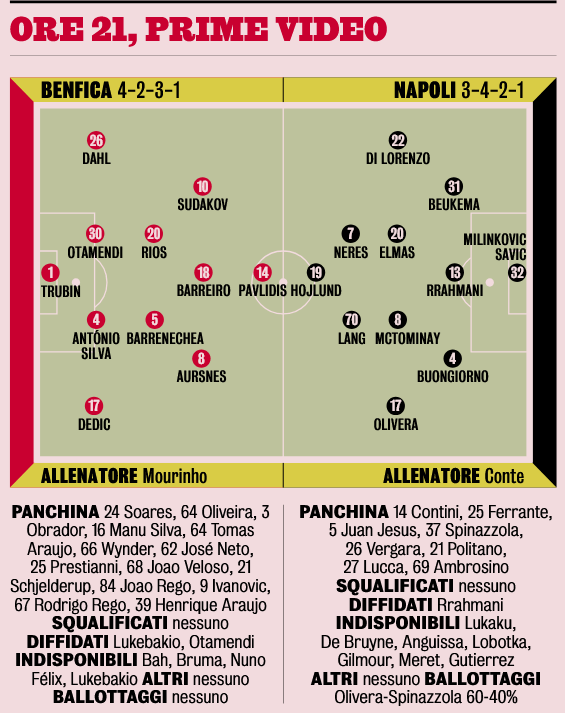 Gazzetta dello Sport: “Mourinho Conte, la resa dei conti a Lisbona: storia di un duello infinito”