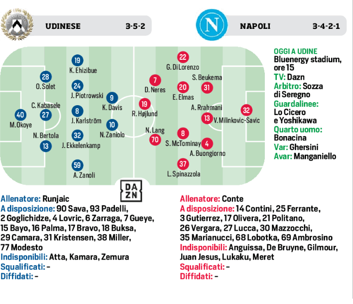corriere dello sport napoli un solo cambio per udine spinazzola al posto di olivera le probabili formazioni da Napolipiu.com corriere dello sport napoli un solo cambio per udine spinazzola al posto di olivera le probabili formazioni