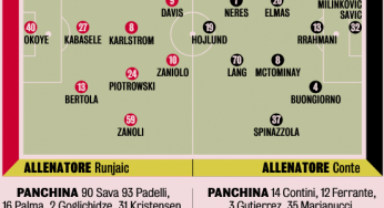 Gazzetta dello Sport: “La coppia è giusta”