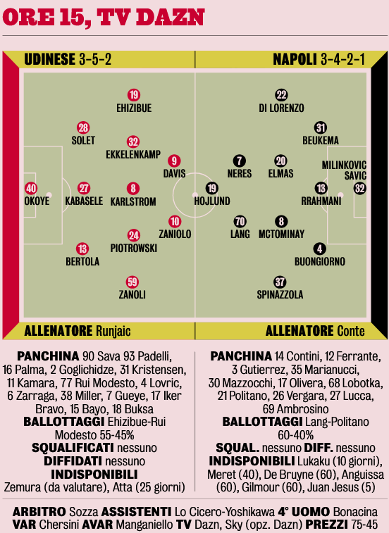 gazzetta dello sport la coppia 232 giusta da Napolipiu.com gazzetta dello sport la coppia 232 giusta