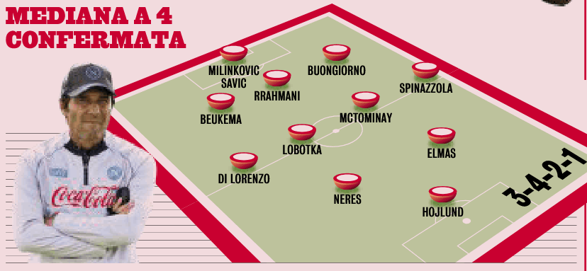 Gazzetta dello Sport: “Napoli, tornano i nostri”