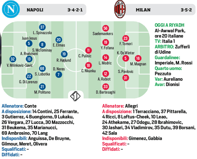 Napoli-Milan, le probabili formazioni