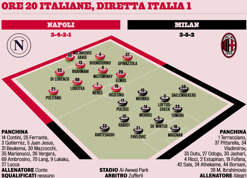 Gazzetta dello Sport: “Tra Napoli e Milan chi cade si fa male”