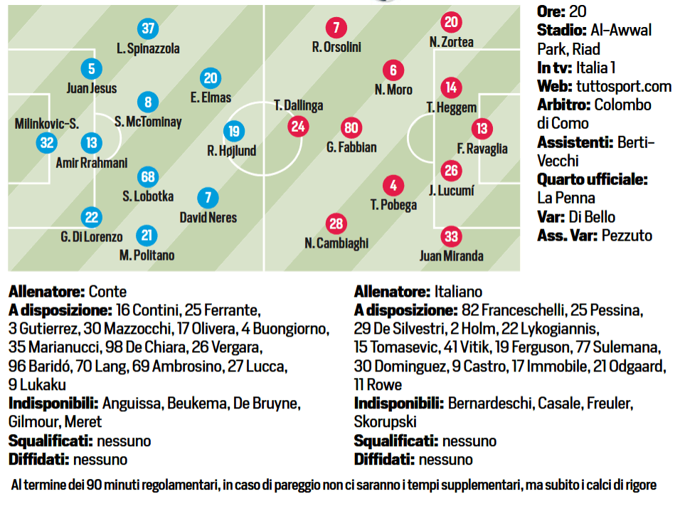 Tuttosport: “Napoli per la gloria. Bologna per la storia”
