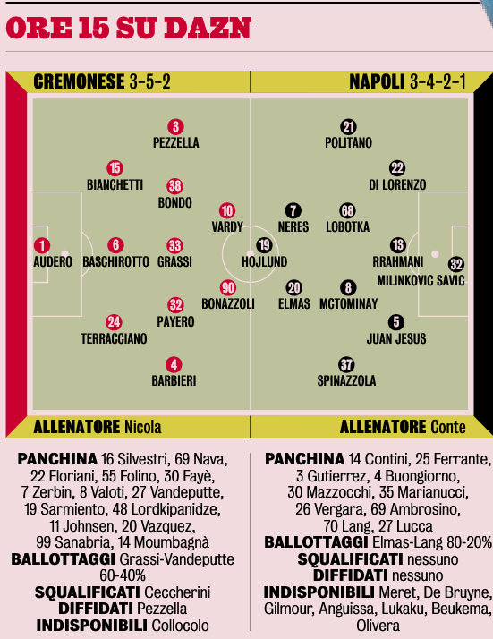 Gazzetta dello Sport: “Neres riaccende il Napoli: Conte spinge sull’acceleratore scudetto”