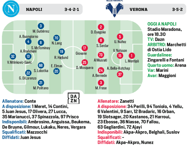Napoli-Verona. Le probabili formazioni e come vederla in tv