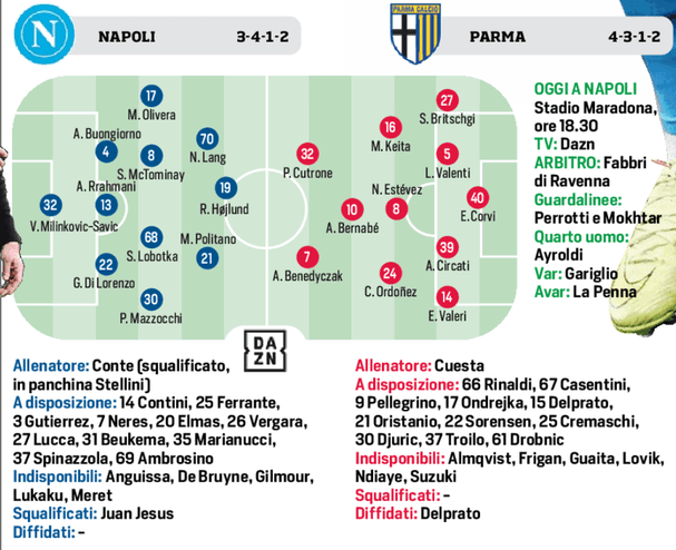 Corriere dello Sport: “Napoli Parma, le probabili formazioni” Corriere dello Sport: “Napoli Parma, le probabili formazioni”