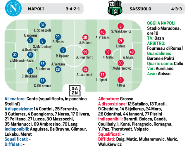 Napoli-Sassuolo, Conte pensa anche alla Champions: chance per Vergara dal 1’