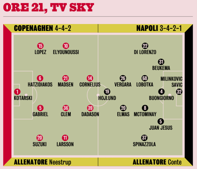 Gazzetta dello Sport: “Il Napoli si gioca tutto stasera al Parken di Copenaghen”