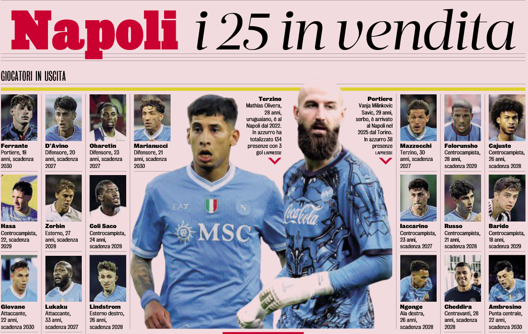 gazzetta dello sport napoli prima le uscite manna al lavoro per alleggerire una rosa extralarge da Napolipiu.com gazzetta dello sport napoli prima le uscite manna al lavoro per alleggerire una rosa extralarge