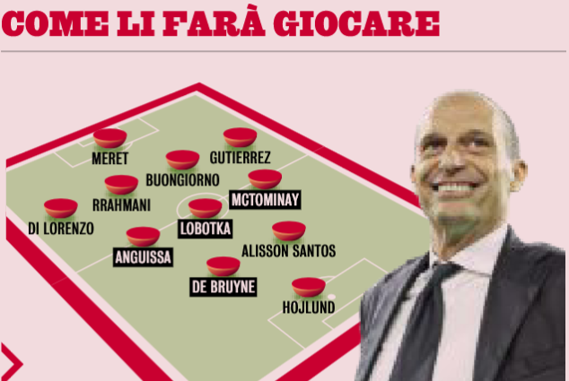 gazzetta dello sport napoli allegri riparte dai 8216fab four8217 de bruyne mctominay lobotka e anguissa per dominare il centrocampo da Napolipiu.com gazzetta dello sport napoli allegri riparte dai 8216fab four8217 de bruyne mctominay lobotka e anguissa per dominare il centrocampo