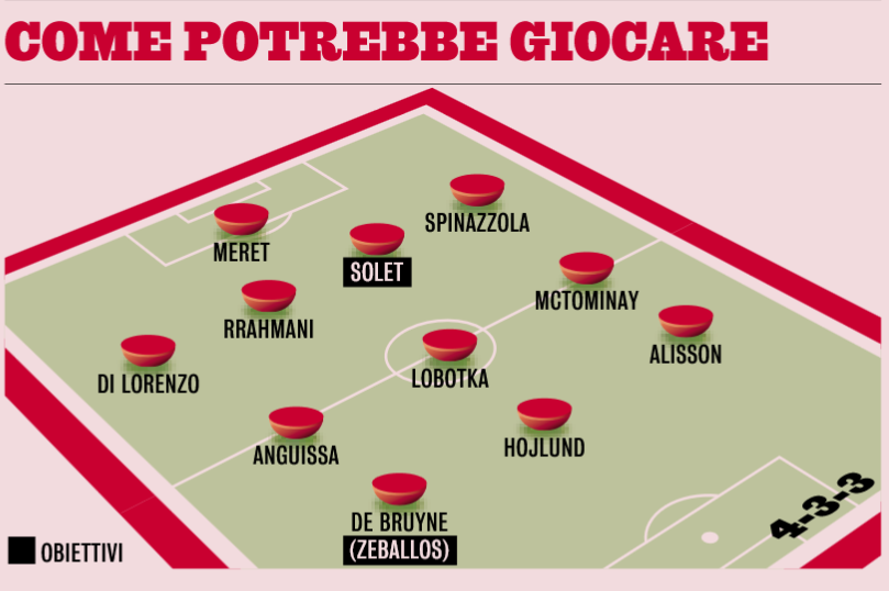 gazzetta dello sport manna apre al nuovo centrale il napoli accelera per un leader in difesa da Napolipiu.com gazzetta dello sport manna apre al nuovo centrale il napoli accelera per un leader in difesa